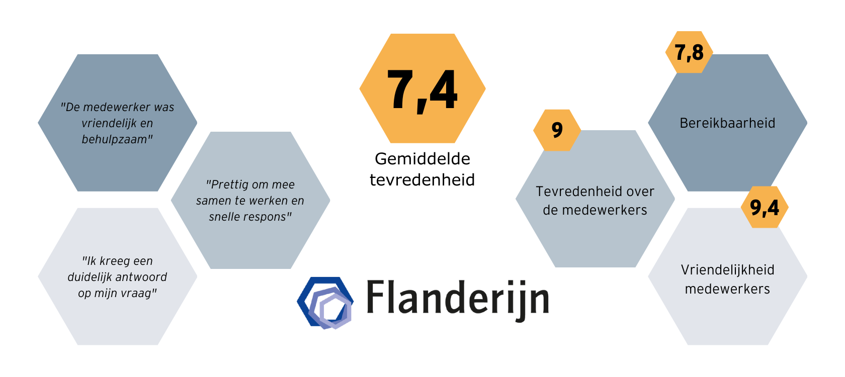 Resultaten Flanderijn KTO oktober